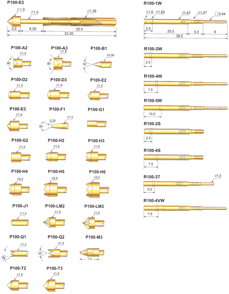 test p pin schedule